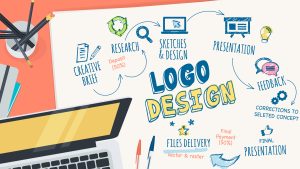 Logo design: Tips-artgrafics.gr